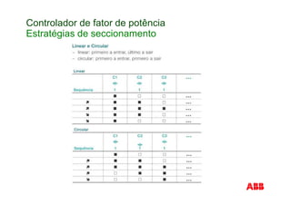 Controlador de fator de potência
Estratégias de seccionamento
 
