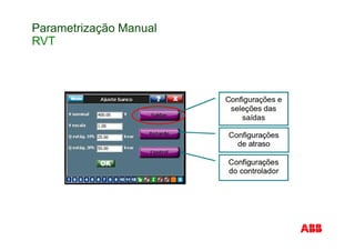 Parametrização Manual
RVT
 