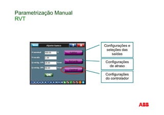Parametrização Manual
RVT
 