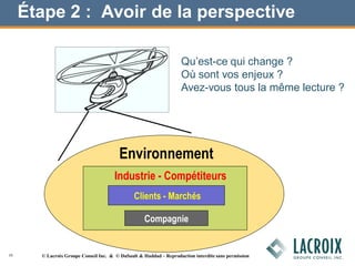 Étape 2 : Avoir de la perspective
Compagnie
Clients - Marchés
Environnement
Industrie - Compétiteurs
Qu’est-ce qui change ?
Où sont vos enjeux ?
Avez-vous tous la même lecture ?
10 © Lacroix Groupe Conseil Inc. & © DuSault & Haddad – Reproduction interdite sans permission
 