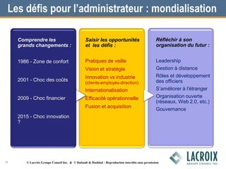 Comprendre les
grands changements :
1986 - Zone de confort
2001 - Choc des coûts
2009 - Choc financier
2015 - Choc innovation
?
Saisir les opportunités
et les défis :
Pratiques de veille
Vision et stratégie
Innovation vs industrie
(clients-employés-direction)
Internationalisation
Efficacité opérationnelle
Fusion et acquisition
Réfléchir à son
organisation du futur :
Leadership
Gestion à distance
Rôles et développement
des officiers
S’améliorer à l'étranger
Organisation ouverte
(réseaux, Web 2.0, etc.)
Gouvernance
Les défis pour l’administrateur : mondialisation
11 © Lacroix Groupe Conseil Inc. & © DuSault & Haddad – Reproduction interdite sans permission
 