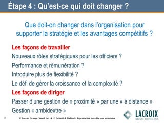 Étape 4 : Qu’est-ce qui doit changer ?
Que doit-on changer dans l’organisation pour
supporter la stratégie et les avantages compétitifs ?
Les façons de travailler
Nouveaux rôles stratégiques pour les officiers ?
Performance et rémunération ?
Introduire plus de flexibilité ?
Le défi de gérer la croissance et la complexité ?
Les façons de diriger
Passer d’une gestion de « proximité » par une « à distance »
Gestion « ambidextre »
14 © Lacroix Groupe Conseil Inc. & © DuSault & Haddad – Reproduction interdite sans permission
 