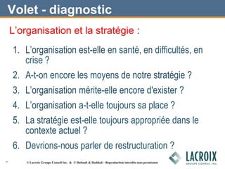 Volet - diagnostic
L’organisation et la stratégie :
1. L’organisation est-elle en santé, en difficultés, en
crise ?
2. A-t-on encore les moyens de notre stratégie ?
3. L’organisation mérite-elle encore d'exister ?
4. L’organisation a-t-elle toujours sa place ?
5. La stratégie est-elle toujours appropriée dans le
contexte actuel ?
6. Devrions-nous parler de restructuration ?
27 © Lacroix Groupe Conseil Inc. & © DuSault & Haddad – Reproduction interdite sans permission
 