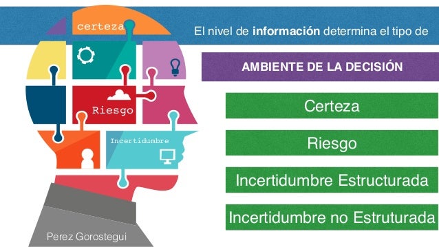 Liderazgo, toma de decisiones