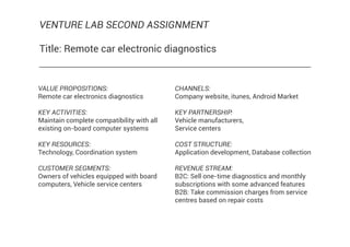 VENTURE LAB SECOND ASSIGNMENT

Title: Remote car electronic diagnostics


VALUE PROPOSITIONS:                        CHANNELS:
Remote car electronics diagnostics         Company website, itunes, Android Market

KEY ACTIVITIES:                            KEY PARTNERSHIP:
Maintain complete compatibility with all   Vehicle manufacturers,
existing on-board computer systems         Service centers

KEY RESOURCES:                             COST STRUCTURE:
Technology, Coordination system            Application development, Database collection

CUSTOMER SEGMENTS:                         REVENUE STREAM:
Owners of vehicles equipped with board     B2C: Sell one-time diagnostics and monthly
computers, Vehicle service centers         subscriptions with some advanced features
                                           B2B: Take commission charges from service
                                           centres based on repair costs
 