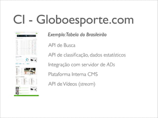 CI - Globoesporte.com
Exemplo:Tabela do Brasileirão
API de Busca
API de classiﬁcação, dados estatísticos
Integração com servidor de ADs
Plataforma Interna CMS
API de Vídeos (stream)

 