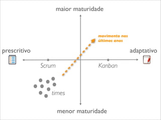 maior maturidade

movimento nos
últimos anos

prescritivo

adaptativo
Scrum

Kanban

times
menor maturidade

 