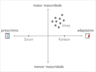 maior maturidade

times
prescritivo

adaptativo
Scrum

Kanban

menor maturidade

 