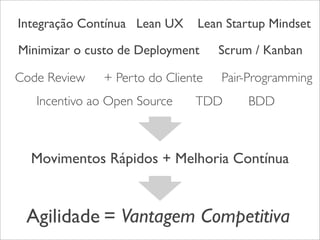 Integração Contínua Lean UX

Lean Startup Mindset

Minimizar o custo de Deployment

Scrum / Kanban

Code Review

Pair-Programming

+ Perto do Cliente

Incentivo ao Open Source

TDD

BDD

Movimentos Rápidos + Melhoria Contínua

Agilidade = Vantagem Competitiva

 