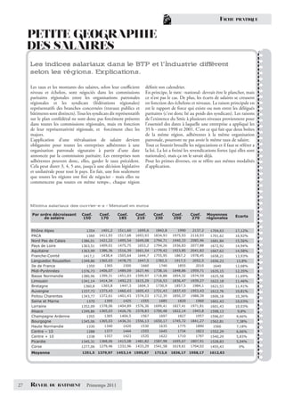 FICHE    PRATIQUE



     PETITE GEOGRAPHIE
     DES SALAIRES
     Les indices salariaux dans le BTP et l’Industrie diffèrent
     selon les régions. Explications.

     Les taux et les montants des salaires, selon leur coeﬃcient          déﬁnit son calendrier.
     niveau et échelon, sont négociés dans les commissions                En principe, le smic -national- devrait être le plancher, mais
     paritaires régionales entre les organisations patronales             ce n’est pas le cas. De plus, les écarts de salaires se creusent
     régionales et les syndicats (fédérations régionales)                 en fonction des échelons et niveaux. La raison principale en
     représentatifs des branches concernées (travaux publics et           est le rapport de force qui existe ou non entre les délégués
     bâtiments sont distincts). Tous les syndicats dit représentatifs     paritaires (c’est donc lié au poids des syndicats). Les raisons
     sur le plan confédéral ne sont donc pas forcément présents           de l’existence du Smic à plusieurs niveaux proviennent pour
     dans toutes les commissions régionales, mais en fonction             l’essentiel des dates à laquelle une entreprise a appliqué les
     de leur représentativité régionale, et forcément chez les            35 h - entre 1998 et 2001. C’est ce qui fait que deux boîtes
     majors.                                                              de la même région, adhérentes à la même organisation
     L’application d’une réévaluation de salaire devient                  patronale, pourront ne pas avoir le même taux de salaire.
     obligatoire pour toutes les entreprises adhérentes à une             Tout ce foutoir brouille les négociations et il faut se référer a
     organisation patronale signataire à partir d’une date                la loi. La loi a freiné les revendications fortes (qui elles sont
     annoncée par la commission paritaire. Les entreprises non            nationales), mais ça on le savait déjà.
     adhérentes peuvent donc, elles, garder le taux précédent.            Pour les primes diverses, on se réfère aux mêmes modalités
     Cela peut durer 3, 4, 5 ans, jusqu’à une décision législative        d’application.
     et unilatérale pour tout le pays. En fait, une fois seulement
     que toutes les régions ont ﬁni de négocier - mais elles ne
     commencent pas toutes en même temps-, chaque région



     Minima salariaux des ouvrier·e·s - Mensuel en euros

     Par ordre décroissant         Coef.     Coef.      Coef.     Coef.        Coef.     Coef.      Coef.      Moyennes        Ecarts
           de salaire               150       170        185       210          230       250        270       régionales


     Rhône Alpes                     1354     1401,2    1511,60    1695,6       1842,8       1990     2137,2    1704,63        17,12%
     PACA                            1360    1411,93    1517,68   1693,93      1834,93    1975,93   2116,93     1701,62        16,92%
     Nord Pas de Calais           1386,01    1421,22    1495,54   1649,08      1794,71    1940,33   2085,96     1681,84        15,56%
     Pays de Loire                1363,51    1409,01    1475,75    1653,2      1794,26    1936,83   2077,88     1672,92        14,94%
     Aquitaine                    1363,99    1386,36    1516,39   1661,54      1779,42    1923,85   2041,82     1667,62        14,58%
     Franche-Comté                  1417,1    1438,4    1505,64    1644,7      1755,95     1867,2   1978,45     1658,21        13,93%
     Languedoc Roussillon         1349,86    1365,03    1478,75    1647,5       1782,5     1917,5     2052,5    1656,23         13,8%
     Ile de France                   1350       1365       1500         1660      1740       1855       2010      1640         12,68%
     Midi-Pyrénnées               1376,73    1406,07    1489,09   1627,46      1738,16    1848,86   1959,71     1635,15        12,35%
     Basse Normandie              1380,96    1399,31    1451,03   1599,97      1718,88    1854,32   1974,59     1625,58        11,69%
     Limousin                     1341,14    1414,34    1492,23   1615,29      1716,53    1836,47   1939,27     1622,18        11,46%
     Bretagne                       1360,8    1365,8     1447,3    1604,3       1730,9     1857,5     1984,1    1621,53        11,41%
     Auvergne                     1337,73    1373,43    1460,43   1605,43      1721,43    1837,43   1953,43     1612,76        10,81%
     Poitou Charentes             1343,77    1372,61    1401,43   1574,33      1712,35    1850,37   1988,39     1606,18        10,36%
     Seine et Marne                  1370       1395       1425         1555      1685       1820       1960    1601,43        10,03%
     Lorraine                     1352,09    1378,06    1404,89   1576,36      1699,41    1827,41   1971,81     1601,43        10,03%
     Alsace                       1349,86    1365,03    1426,76   1578,83      1700,48    1822,14     1943,8    1598,13         9,8%
     Champagne Ardenne               1355       1365     1404,5         1567      1697       1827       1957    1596,07         9,66%
     Bourgogne                    1345,06    1365,03    1436,31   1556,13      1650,17    1745,72   1841,27     1562,81         7,38%
     Haute Normandie                 1330       1340       1420         1530      1635       1775       1890      1560          7,18%
     Centre – 10                     1288       1377       1444         1555      1645       1734       1823    1552,29         6,66%
     Centre + 10                     1338       1357       1423         1535      1622       1710       1797    1540,29         5,83%
     Picardie                     1345,31    1368,06    1415,08   1481,82      1587,98    1695,67   1807,91     1528,83         5,04%
     Corse                        1277,06    1279,46    1332,96   1433,29      1541,58    1619,61   1704,02     1455,43          0%
     Moyenne                       1351,5 1379,97      1453,14 1595,87         1713,6    1836,17    1958,17     1612,63




27   REVEIL     DU BATIMENT          Printemps 2011
 