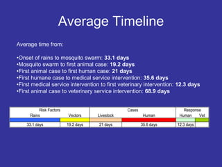 Decision support framework for managing Rift Valley fever in the Horn of Africa