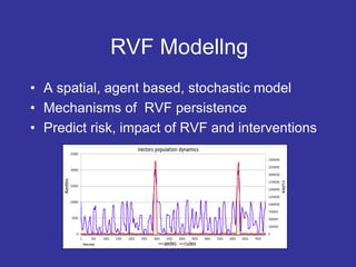 Decision support framework for managing Rift Valley fever in the Horn of Africa