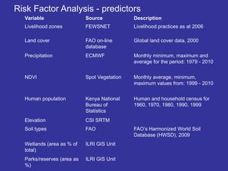 Decision support framework for managing Rift Valley fever in the Horn of Africa