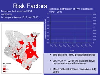 Decision support framework for managing Rift Valley fever in the Horn of Africa