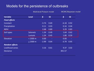 Decision support framework for managing Rift Valley fever in the Horn of Africa