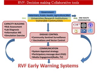 Perspectives of predictive epidemiology and early warning systems for Rift Valley fever in Garissa, Kenya