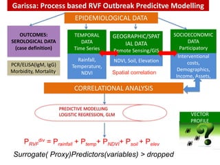 Perspectives of predictive epidemiology and early warning systems for Rift Valley fever in Garissa, Kenya