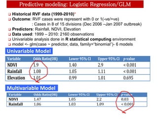 Perspectives of predictive epidemiology and early warning systems for Rift Valley fever in Garissa, Kenya