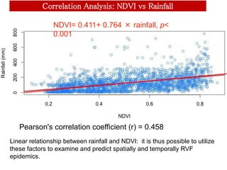Perspectives of predictive epidemiology and early warning systems for Rift Valley fever in Garissa, Kenya