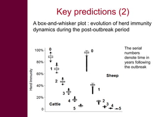 Rift Valley fever: Influence of herd immunity patterns on transmission dynamics