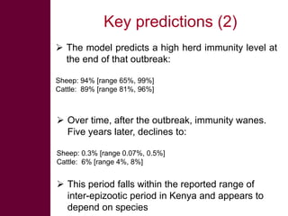 Rift Valley fever: Influence of herd immunity patterns on transmission dynamics