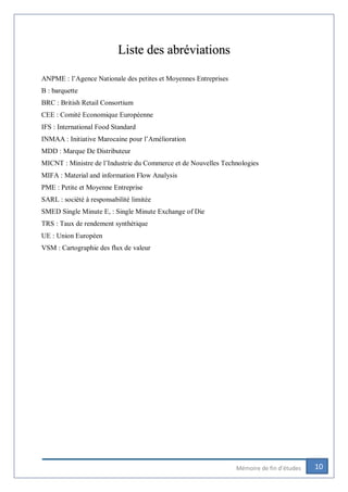 10Mémoire de fin d’études
Liste des abréviations
ANPME : l’Agence Nationale des petites et Moyennes Entreprises
B : barquette
BRC : British Retail Consortium
CEE : Comité Economique Européenne
IFS : International Food Standard
INMAA : Initiative Marocaine pour l’Amélioration
MDD : Marque De Distributeur
MICNT : Ministre de l’Industrie du Commerce et de Nouvelles Technologies
MIFA : Material and information Flow Analysis
PME : Petite et Moyenne Entreprise
SARL : société à responsabilité limitée
SMED Single Minute E, : Single Minute Exchange of Die
TRS : Taux de rendement synthétique
UE : Union Européen
VSM : Cartographie des flux de valeur
 