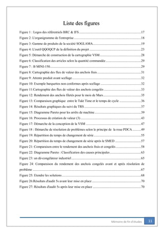 11Mémoire de fin d’études
Liste des figures
Figure 1 : Logos des référentiels BRC & IFS........................................................................17
Figure 2: L'organigramme de l'entreprise..............................................................................18
Figure 3: Gamme de produits de la société SOGLAMA........................................................19
Figure 4: L'outil QQOQCP de la définition du projet ............................................................23
Figure 5: Démarche de construction de la cartographie VSM................................................28
Figure 6: Classification des articles selon la quantité commandée.........................................29
Figure 7 : B MINI-150..........................................................................................................29
Figure 8: Cartographie des flux de valeur des anchois frais...................................................31
Figure 9: Attente produit avant scellage................................................................................32
Figure 10: Exemple barquettes non conformes après scellage ...............................................32
Figure 11:Cartographie des flux de valeur des anchois congelés ...........................................33
Figure 12: Rendement des anchois filetés pour le mois de Mars............................................35
Figure 13: Comparaison graphique entre le Takt Time et le temps de cycle .........................36
Figure 14: Résultats graphiques du suivi du TRS..................................................................37
Figure 15: Diagramme Pareto pour les arrêts de machine......................................................39
Figure 16: Processus de création de valeur (3) ......................................................................43
Figure 17: Démarche de la conception de la VSM ................................................................47
Figure 18 : Démarche de résolution de problèmes selon le principe de la roue PDCA ..........49
Figure 19: Répartition du temps de changement de série.......................................................55
Figure 20: Répartition du temps de changement de série après le SMED ..............................57
Figure 21: Comparaison entre le rendement des anchois frais et congelés .............................58
Figure 22: Diagramme Pareto : Classification des causes principales ....................................63
Figure 23: un dé-congélateur industriel.................................................................................65
Figure 24: Comparaison du rendement des anchois congelés avant et après résolution de
problème ..............................................................................................................................67
Figure 25: Etendre les solutions............................................................................................68
Figure 26:Résultats d'audit 5s avant leur mise en place .........................................................70
Figure 27: Résultats d'audit 5s après leur mise en place ........................................................70
 