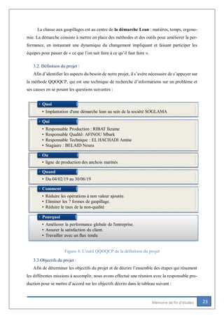 23Mémoire de fin d’études
La chasse aux gaspillages est au centre de la démarche Lean : matières, temps, ergono-
mie. La démarche consiste à mettre en place des méthodes et des outils pour améliorer la per-
formance, en instaurant une dynamique du changement impliquant et faisant participer les
équipes pour passer de « ce que l’on sait faire à ce qu’il faut faire ».
3.2. Définition du projet :
Afin d’identifier les aspects du besoin de notre projet, il s’avère nécessaire de s’appuyer sur
la méthode QQOQCP, qui est une technique de recherche d’informations sur un problème et
ses causes en se posant les questions suivantes :
Figure 4: L'outil QQOQCP de la définition du projet
3.3.Objectifs du projet :
Afin de déterminer les objectifs du projet et de décrire l’ensemble des étapes qui résument
les différentes missions à accomplir, nous avons effectué une réunion avec la responsable pro-
duction pour se mettre d’accord sur les objectifs décrits dans le tableau suivant :
• Implantation d'une démarche lean au sein de la société SOGLAMA
Quoi
• Responsable Production : RIBAT Ikrame
• Responsable Qualité: AFINOU Mbark
• Responsable Technique : EL HACHADI Amine
• Stagiaire : BELAID Noura
Qui
• ligne de production des anchois marinés
Ou
• Du 04/02/19 au 30/06/19
Quand
• Réduire les opérations à non valeur ajoutée.
• Eliminer les 7 formes de gaspillage.
• Réduire le taux de la non-qualité
Comment
• Améliorer la performance globale de l'entreprise.
• Assurer la satisfaction du client.
• Travailler avec un flux tendu
Pourquoi
 