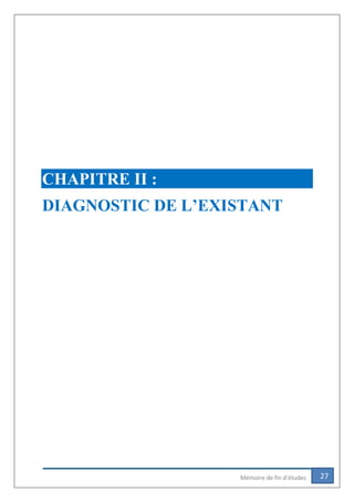 27Mémoire de fin d’études
CHAPITRE II :
DIAGNOSTIC DE L’EXISTANT
 