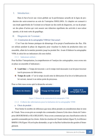 28Mémoire de fin d’études
I. Introduction :
Dans le but d’avoir une vision globale sur la performance actuelle de la ligne de pro-
duction des semi-conserves au sein de l’entreprise SOGLAMA. Ce chapitre est consacré à
une étude approfondie de l’existant en se basant sur des outils de diagnostic, en vue de propo-
ser des plans d’action qui vont assurer une réduction signifiante des activités à non-valeur
ajoutée, et de toute sorte de gaspillage.
II. Diagnostic de l’existant :
2.1. Construction de la cartographie VSM de l’état actuel :
C’est l’une des bonnes pratiques de démarrage d’un projet d’amélioration des flux. Elle
est utilisée pendant la phase de diagnostic pour visualiser la chaîne de production dans son
ensemble, allant de la matière première jusqu’au produit fini. Avant d’élaborer la cartographie
VSM, le calcul de ses indicateurs clés sera réalisé.
2.1.1. Indicateurs utilisés :
Pour faciliter l’interprétation, la compréhension et l’analyse des cartographies, nous avons mis
en place un ensemble d’indicateurs :
Lead time : « Temps de traversée » est le temps total nécessaire à un lot pour traverser
tout le processus de fabrication.
Temps de cycle : C’est le temps écoulé entre la fabrication d’un lot et la fabrication du
lot suivant, mesuré à un même point du processus.
Pour ce faire nous avons opté la démarche suivante :
Figure 5: Démarche de construction de la cartographie VSM
2.1.2. Collecte des informations pour la réalisation de la cartographie VSM :
a. Choix du produit :
Pour limiter le nombre de références que nous allons prendre en considération dans le reste
de l’étude. Nous avons pris un exemple des commandes (Annexe I) des deux clients de l’entre-
prise (ROUREMAR et SEA DELIGHT). Nous avons commencé par une classification selon la
quantité commandée par les clients. Selon les résultats de l’étude réalisée (figure 9), la référence
BMINI-150 (Figure 10) est la plus demandée, ce qui va faciliter la détection des goulots d’étran-
glement.
Collecte des données Traçage de l'état actuel
Analyse de la
cartographie actuelle
 
