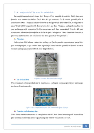 32Mémoire de fin d’études
2.1.4. Analyses de la VSM actuel des anchois frais :
La quantité des poissons frais est de 4 Tonnes. Cette quantité-là peut être filetée dans une
journée, avec un taux de déchets fixe à 40%. Ce qui va donner 2.4 T comme quantité prête à
être marinée. Dans l’étape de conditionnement les 50 opératrices peuvent traiter 30 barquettes/h
ce qu’il fait 12000 barquettes/ 8h d’ouverture, alors que dans l’étape de scellage la machine ne
peut sceller que 6480 barquettes /8h d’ouverture sans arrêt dans un cas idéal. Donc les 4T vont
nous donner 38000 barquettes (BMINI-150). D’après l’analyse du VSM, il apparait clair que le
processus de fabrication est conditionné par deux goulots d’étranglement :
Attente :
Celui qui est dû à la basse cadence du scellage qui fixe la quantité maximale que la machine
peut sceller par jour ce qui conduit à un regroupage d’une certaine quantité du produit avant la
mise en scellage ce qui encombre la zone de production.
La non-qualité :
Qui est due aux défauts produits par la machines de scellage à cause des problèmes techniques
au niveau de cette dernière.
Figure 10: Exemple barquettes non conformes après scellage
Cas des anchois congelés :
Nous allons maintenant dessiner la cartographie des flux pour les anchois congelés. Nous allons
pris la même quantité des anchois pour comparer entre le rendement des deux.
Figure 9: Attente produit avant scellage
 