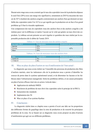 40Mémoire de fin d’études
Durant notre stage nous avons constaté que le taux des coproduits issus de la production dépasse
le seuil fixé (20%) avec une marge très significative, notamment en 2019 la moyenne des taux
est de 38 % résultent des anchois congelés contrairement aux anchois frais qui donnent un taux
faible des coproduits (entre 9 et 10 %) ce qui signifie que la production est en face d’un grand
problème qu’il faut le résoudre rapidement.
Une comparaison des taux de coproduits issus des anchois frais et des anchois congelés a été
réalisée pour voir la différence et mettre l’accent sur le volet qui génère un taux élevé des co-
produits. Le tableau suivant présente un suivi régulier et quotidien des taux réalisé par la res-
ponsable production dès le début de l’année 2019.
Tableau 13: Taux de morceaux issus des anchois congelés
Tableau 14: Taux de morceaux issus des anchois frais
Date % coproduits Rendement de la production
16/03/19 3%
95%
17/04/19 4%
III. Mise en place du plan d’action en vue d’amélioration de l’état actuel :
Le diagnostic que nous avons réalisé sur l’ensemble des processus de production des filets
d’anchois marinés, ainsi les indicateurs clés de la production nous a permis d’identifier les
sources de pertes dans le système opérationnel actuel, et de déterminer les lacunes et les fai-
blesses dans l’infrastructure managériale. Selon les problèmes définis, et ses causes principales
un plan d’action efficace était mis en action s’articule dans :
Application de méthode SMED.
Résolution de problème du taux élevé des coproduits selon le principe de la PDCA.
Instauration des standards
Implantation des 5S
Mise en place d’un système Kanban
IV. Conclusion :
Le diagnostic réalisé dans ce chapitre nous a permis d’avoir une idée sur les proportions
des différentes formes de gaspillage dans la zone de production et de ressortir les principaux
problèmes de la zone. En se basant sur ce diagnostic nous avons proposé un plan d’actions
d’amélioration qui agit sur ces différents problèmes.
Les mois /2019 % coproduits Rendement de la production
Janvier 32%
62%Février 53%
Mars 29%
 