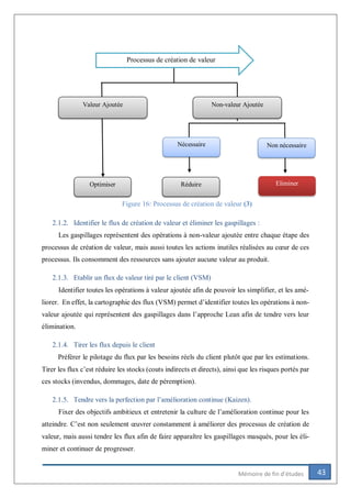 43Mémoire de fin d’études
2.1.2. Identifier le flux de création de valeur et éliminer les gaspillages :
Les gaspillages représentent des opérations à non-valeur ajoutée entre chaque étape des
processus de création de valeur, mais aussi toutes les actions inutiles réalisées au cœur de ces
processus. Ils consomment des ressources sans ajouter aucune valeur au produit.
2.1.3. Etablir un flux de valeur tiré par le client (VSM)
Identifier toutes les opérations à valeur ajoutée afin de pouvoir les simplifier, et les amé-
liorer. En effet, la cartographie des flux (VSM) permet d’identifier toutes les opérations à non-
valeur ajoutée qui représentent des gaspillages dans l’approche Lean afin de tendre vers leur
élimination.
2.1.4. Tirer les flux depuis le client
Préférer le pilotage du flux par les besoins réels du client plutôt que par les estimations.
Tirer les flux c’est réduire les stocks (couts indirects et directs), ainsi que les risques portés par
ces stocks (invendus, dommages, date de péremption).
2.1.5. Tendre vers la perfection par l’amélioration continue (Kaizen).
Fixer des objectifs ambitieux et entretenir la culture de l’amélioration continue pour les
atteindre. C’est non seulement œuvrer constamment à améliorer des processus de création de
valeur, mais aussi tendre les flux afin de faire apparaître les gaspillages masqués, pour les éli-
miner et continuer de progresser.
Valeur Ajoutée Non-valeur Ajoutée
Optimiser
Processus de création de valeur
Non nécessaireNécessaire
EliminerRéduire
Figure 16: Processus de création de valeur (3)
 