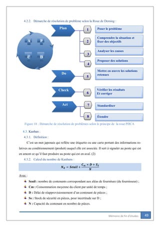 49Mémoire de fin d’études
4.2.2. Démarche de résolution de problème selon la Roue de Deming :
4.3. Kanban :
4.3.1. Définition :
C’est un mot japonais qui reflète une étiquette ou une carte portant des informations re-
latives au conditionnement (produit) auquel elle est associée. Il sert à signaler au poste qui est
en amont ce qu’il faut produire au poste qui est en aval. (2)
4.3.2. Calcul du nombre de Kanbans :
𝑵 𝑲 = 𝑺𝒆𝒖𝒊𝒍 +
𝑪 𝒎 × 𝑫 + 𝑺 𝑺
𝑵
Avec :
Seuil : nombre de contenants correspondant aux aléas de fourniture (du fournisseur) ;
Cm : Consommation moyenne du client par unité de temps ;
D : Délai de réapprovisionnement d’un contenant de pièces ;
Ss : Stock de sécurité en pièces, pour incertitude sur D ;
N : Capacité du contenant en nombre de pièces.
Act
Étendre
Comprendre la situation et
fixer des objectifsA P
C D
Check
Do
Plan 1
2
5
6
7
8
3
4
Poser le problème
Mettre en œuvre les solutions
retenues
Vérifier les résultats
Et corriger
Analyser les causes
Proposer des solutions
Standardiser
Figure 18 : Démarche de résolution de problèmes selon le principe de la roue PDCA
 
