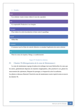 68Mémoire de fin d’études
2. Etendre :
Figure 25: Etendre les solutions
IV. Chantier 5S (Réorganisation de la zone de Maintenance) :
La zone de maintenance regorge de pièces de rechange tout aussi hétéroclites les unes que
les autres, généralement disposées de manières inappropriées, elles jonchent le sol, gênent les
mouvements des opérateurs, bloquent les passages, et risquent de créer la confusion.
Les photos ci-dessous illustrent l’état de la zone de maintenance avant et après la mise en œuvre
du chantier 5S.
Quoi
•Les solutions visants à mieux réduire le taux des coproduits
Qui
•La responsable Production et ses chargées
Pourquoi
•Pour réduire les coȗts de production et lutter contre le gaspillage.
Quand
•Début Mai
Comment
•Commencer par les fiches de controle élaborées en attendant l'application des autres solutions
Ou
•Dans les zones de réception, filetage, et conditionnemnt
 