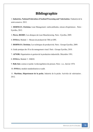 78Mémoire de fin d’études
Bibliographie
1. Industries, National Federation of Seafood Processing and Valorization. l'industrie de la
semi-conserve. 2012.
2. HOHMAN, Christian. Lean Management: outils,méthodes, retours d'expériences . Paris :
Eyrolles, 2012.
3. Pierre, BEDRY. Les absiques du Lean Manufacturing. Paris : Eyrolles, 2009.
4. INMAA. Module 1 : Mesure de productivité TRS et OPE.
5. HOHMAN, Christian. Les techniques de productivité. Paris : Groupe Eyrolles, 2009.
6. Guide pratique des 5S et du management visuel. Paris : Groupe Eyrolles, 2010.
7. AFNOR. Organisation et gestion de la production industrielle. Décembre 1991.
8. INMAA. Module 3 : SMED.
9. Bull, Inst. science et peche: la décongélation du poisson. Paris : s.n., Janvier 1974.
10. INMAA. module standardisation et audit.
11. Maritime, Département de la peche. Industrie de la peche: Activités de valorisation .
2012.
 
