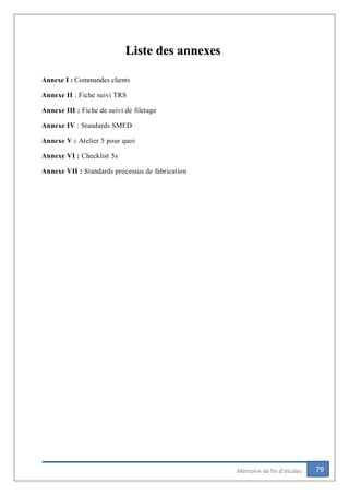 79Mémoire de fin d’études
Liste des annexes
Annexe I : Commandes clients
Annexe II : Fiche suivi TRS
Annexe III : Fiche de suivi de filetage
Annexe IV : Standards SMED
Annexe V : Atelier 5 pour quoi
Annexe VI : Checklist 5s
Annexe VII : Standards processus de fabrication
 