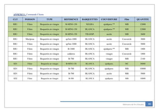 80Mémoire de fin d’études
ANNEXE I : Commande Clients
CLT POISSON TYPE REFERENCE BARQUETTES COUVERTURE Film QUANTITE
RR1 Filete Boquerón en vinagre B-MINI-150 NEGRA ajo&pere.** MB 12000
RR1 Filete Boquerón en vinagre B-MINI-150 BLANCA ajo&pere.** MB 12000
RR1 Filete Boquerón en vinagre B-MINI-150 TRANSP. aceite MB 3600
RR1 Mariposa Boquerón en vinagre sp/hm-1000 BLANCA aceite Couvercle 3000
RR1 Filete Boquerón en vinagre sp/hm 1000 BLANCA aceite Couvercle 5000
RR1 Filete Boquerón en vinagre B-1000 BLANCA ajo&pere.** MB 1000
RR1 Filete Boquerón en vinagre calderos BLANCA vinagre Couvercle 1000
RR1 Filete Boquerón en vinagre B-700 BLANCA vinagre MB 2160
SD1 Filete Boquerón en vinagre B-MINI-150 BLANCA ajo&pere. MC 30000
SD1 Filete Boquerón en vinagre B-700 BLANCA ajo&pere. MB 10000
SD1 Filete Boquerón en vinagre B-700 BLANCA aceite MB 5000
SD2 Filete Boquerón en vinagre B-300 BLANCA ajo&pere. MB 10000
 