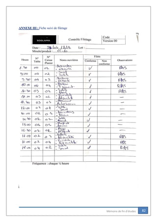 82Mémoire de fin d’études
ANNEXE III : Fiche suivi de filetage
 