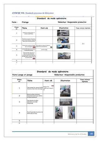 89Mémoire de fin d’études
ANNEXE VII : Standards processus de fabrication
 