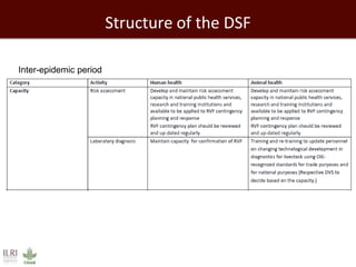 Rift Valley fever decision support framework for eastern Africa