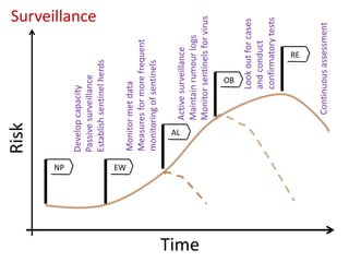 Rift Valley fever decision support framework for eastern Africa
