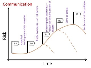 Rift Valley fever decision support framework for eastern Africa