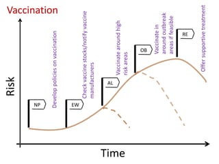 Rift Valley fever decision support framework for eastern Africa