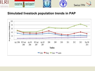 Rift Valley fever in Kenyan pastoral livestock: Individual-based demographic model to analyse the impact of Rift Valley fever