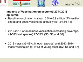 Rift Valley fever in Kenyan pastoral livestock: Individual-based demographic model to analyse the impact of Rift Valley fever