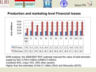 Rift Valley fever in Kenyan pastoral livestock: Individual-based demographic model to analyse the impact of Rift Valley fever