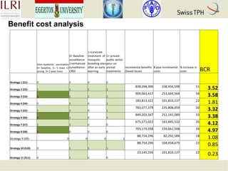 Rift Valley fever in Kenyan pastoral livestock: Individual-based demographic model to analyse the impact of Rift Valley fever