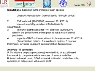 Rift Valley fever in Kenyan pastoral livestock: Individual-based demographic model to analyse the impact of Rift Valley fever