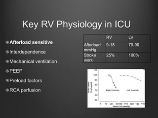 Preload Effected Rv Infarct ICN Victoria: Burrell on